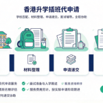 升学插班代申请